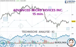 ADVANCED MICRO DEVICES INC. - 15 min.