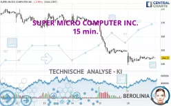 SUPER MICRO COMPUTER INC. - 15 min.