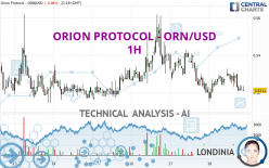 ORION PROTOCOL - ORN/USD - 1H