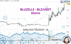 BLUZELLE - BLZ/USDT - Diario