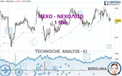 NEXO - NEXO/USD - 1 Std.