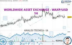 WORLDWIDE ASSET EXCHANGE - WAXP/USD - 1H