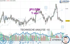 JPY/SEK - 1 uur