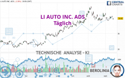 LI AUTO INC. ADS - Täglich