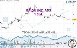 BAIDU INC. ADS - 1 Std.