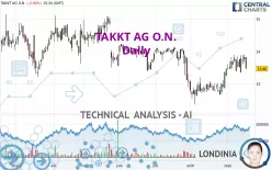 TAKKT AG O.N. - Daily