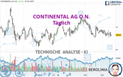 CONTINENTAL AG O.N. - Täglich