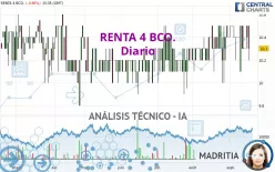 RENTA 4 BCO. - Diario