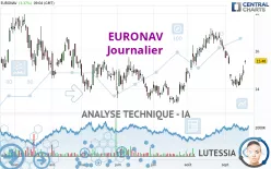 CMB.TECH - Journalier