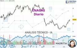 ENAGAS - Diario