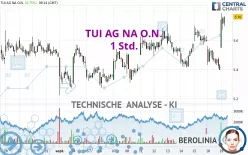 TUI AG NA O.N. - 1 Std.