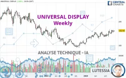 UNIVERSAL DISPLAY - Hebdomadaire