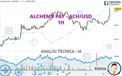 ALCHEMY PAY - ACH/USD - 1H