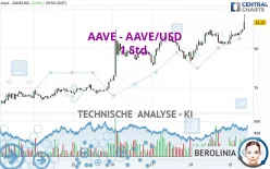 AAVE - AAVE/USD - 1 Std.