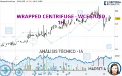 WRAPPED CENTRIFUGE - WCFG/USD - 1H