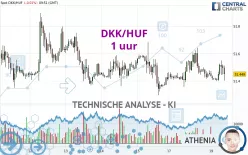 DKK/HUF - 1 uur