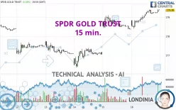 SPDR GOLD TRUST - 15 min.