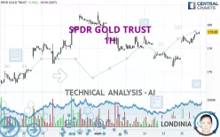 SPDR GOLD TRUST - 1H