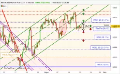 NASDAQ100 - MINI NASDAQ100 FULL0325 - 4H