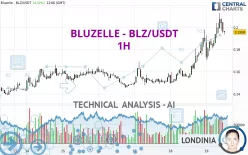 BLUZELLE - BLZ/USDT - 1H