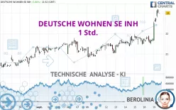 DEUTSCHE WOHNEN SE INH - 1 Std.