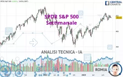 SPDR S&amp;P 500 - Hebdomadaire