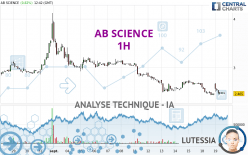 AB SCIENCE - 1H