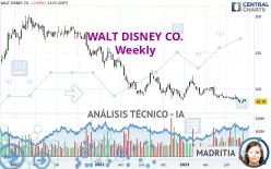 WALT DISNEY CO. - Semanal