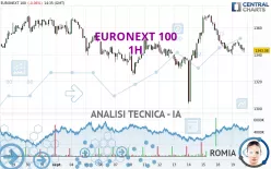 EURONEXT 100 - 1H