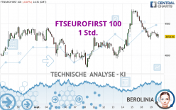 FTSEUROFIRST 100 - 1 Std.