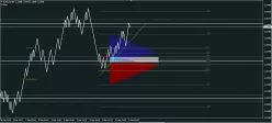 EUR/USD - 2 min.