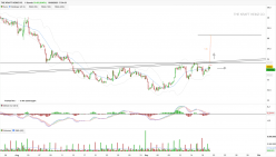 THE KRAFT HEINZ CO. - 1 Std.