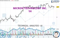 MICRON TECHNOLOGY INC. - 1H