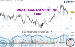 WASTE MANAGEMENT INC. - 1 uur