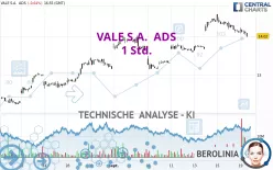 VALE S.A.  ADS - 1 Std.