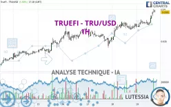 TRUEFI - TRU/USD - 1H