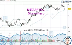 NETAPP INC. - Giornaliero