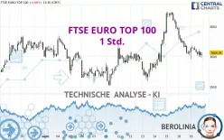 FTSE EURO TOP 100 - 1 Std.