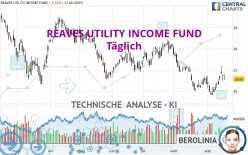 REAVES UTILITY INCOME FUND - Täglich