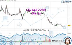 CEL-SCI CORP. - Diario