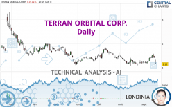 TERRAN ORBITAL CORP. - Daily
