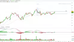 VERTEX PHARMACEUTICALS INC. - Täglich