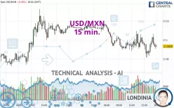 USD/MXN - 15 min.