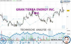 GRAN TIERRA ENERGY INC. - 1 Std.
