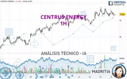 CENTRUS ENERGY - 1H