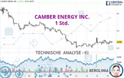 CAMBER ENERGY INC. - 1 Std.