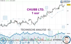 CHUBB LTD. - 1 uur