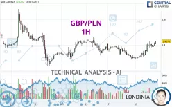 GBP/PLN - 1 uur