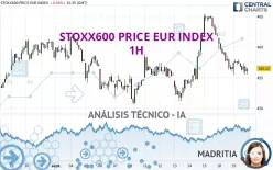 STOXX600 PRICE EUR INDEX - 1H