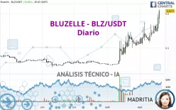 BLUZELLE - BLZ/USDT - Diario